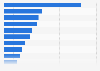 Mexico Windows Phone device market share 2016