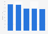 Italy: domestic spending on books 2010-2014
