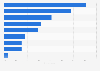 Top factors when choosing cloud-based IT services, North America/EMEA 2015