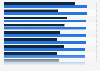 Percent of Canadians with fire safety devices, by type of device and province 2014