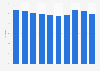 Tenants among the population of Slovakia 2008-2017