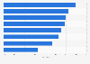 Emergency planning activities of Canadians in 2014, by type of plan