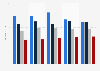 Marketing investments on sales promotion in Finland 2010-2014, by medium