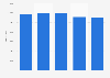 Italy: number of book readers in state libraries 2010-2014