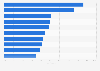 Top 10 natural and human disasters Canadians believe they will face as of 2014