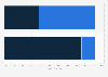 MCOs use of mHealth member services in U.S. 2016