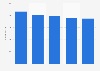Italy: number of employees of state libraries 2010-2014