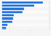 Estimated number of participants in live quarry shooting in the UK in 2013, by type