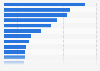 Monthly printed press circulation in Belgium 2015