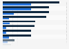 Reasons for choosing holiday/airline company in the United Kingdom (UK) 2015