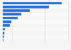 Italy: book heritage: number of manuscripts 2014, by region