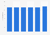 Domestic passenger arrivals at Detroit Airport 2010-2015
