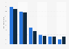 Chaussures : priorités budgétaires des Françaises par région 2014