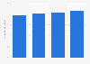 Domestic visitor spending in Michigan 2011-2014
