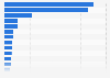 Italy: number of printed volumes stored in state libraries in Italy 2014, by province