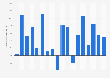 Retail sales growth in the United Kingdom (UK) 2015-2016