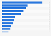 Bimonthly printed press circulation in Belgium 2015
