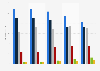 Marketing investments on direct marketing in Finland 2010-2014, by medium