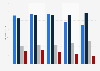 Marketing investments on media advertising in Finland 2010-2014, by medium