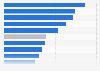 Average data download speed in Canada 2018, by province