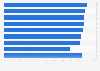 Share of the Swedish enterprises with websites 2016, by industry