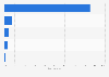 Distribution of nickel consumption in China by industry 2014