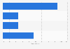 Hospitality sector: VAT rates in Belgium 2013