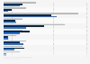 Asia Pacific digital wallet penetration 2013-2015, by country