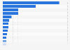 Italy: foreigners using public of state libraries in 2014, by province
