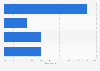 Hospitality sector: VAT rates in Cyprus 2013