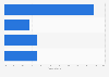 Hospitality sector: VAT rates in France 2013
