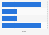 Hospitality sector: VAT rates in Germany 2013