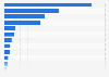Italy: number of literary works consulted per state library 2014, by region