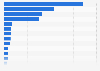 Italy: literary works consulted per state library in 2014, by province