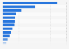 Italy: literary works lent to private citizens per state library 2014, by region