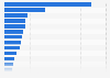 Italy: literary works lent to privates per state library 2014, by province