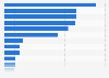 Top flowers and gifts advertisers in the U.S. 2016, by paid search spend
