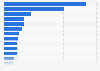 Italy: literary works lent to libraries per state library in 2014, by province
