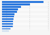 Italy: literary works borrowed per state library in 2014, by province