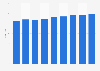 Average daily hotel rate in Berlin 2011-2019