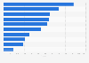 Population density in the ten leading UK cities in 2014