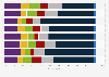 Oil & gas industry employers' concerns worldwide by region 2015