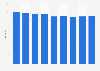 Average daily hotel rate in Geneva 2011-2019