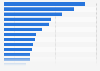 Sport shooting: annual operational expenditure by providers in the UK 2012/2013