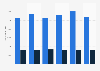 Number of new book titles in the Netherlands 2010-2015