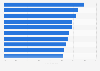 U.S. cities with highest proportion of solar installations from referrals 2015