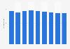 Average daily hotel rates in Zurich 2011-2019