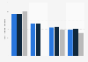 Operating result per fte in health sector in the Netherlands 2015, by care provider