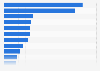 Daily press print and digital circulation in Belgium 2015