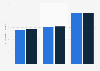 Finland: average of sickness and parenthood allowances 2013-2014, by type